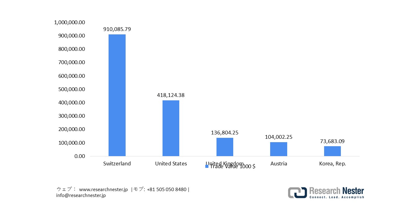 Japan’s Exports of Medical Test Kits